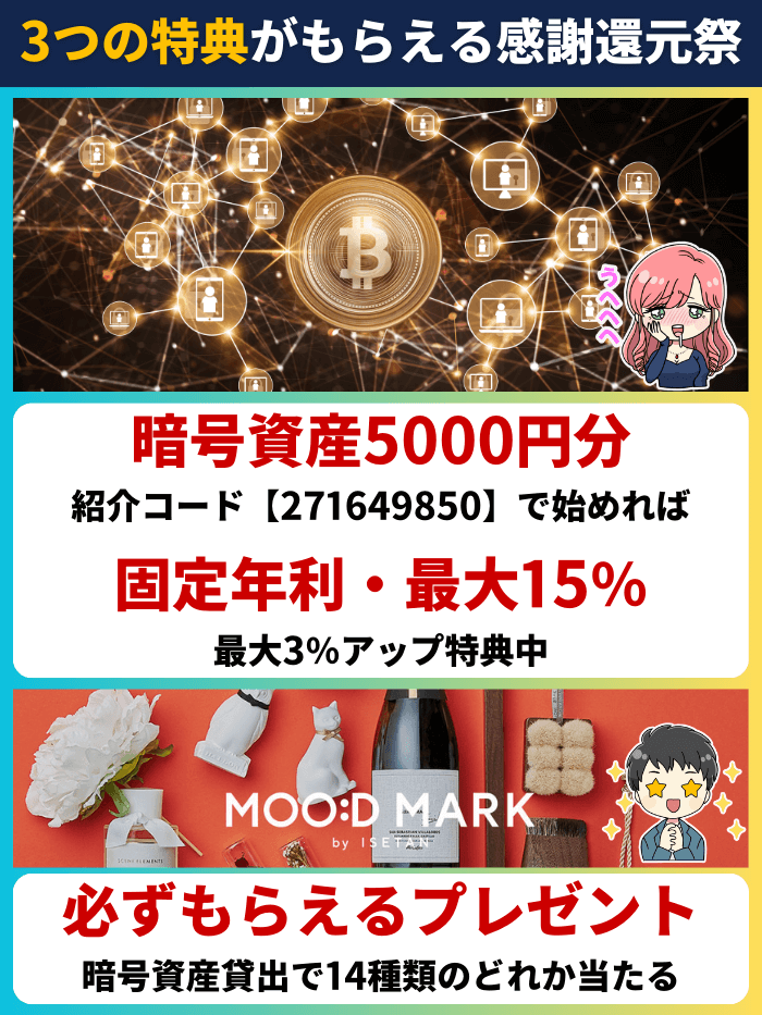 PBRレンティング3つの特典