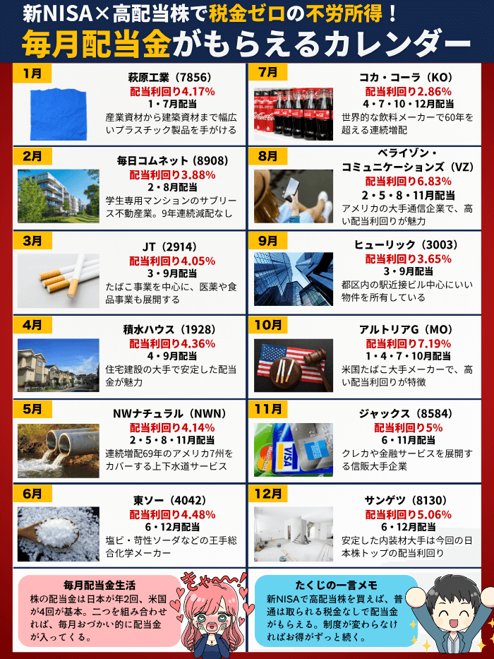 毎月配当金カレンダー11月版