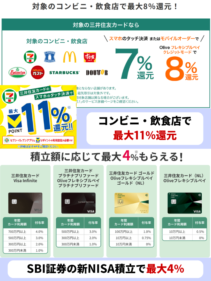 三井住友カード