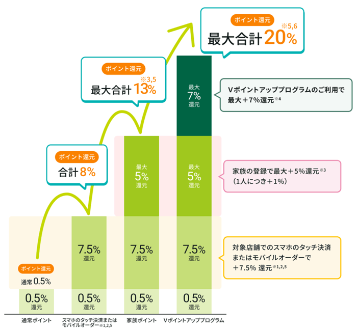 オリーブポイント還元
