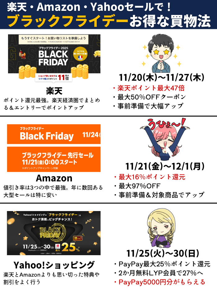 ブラックフライデー