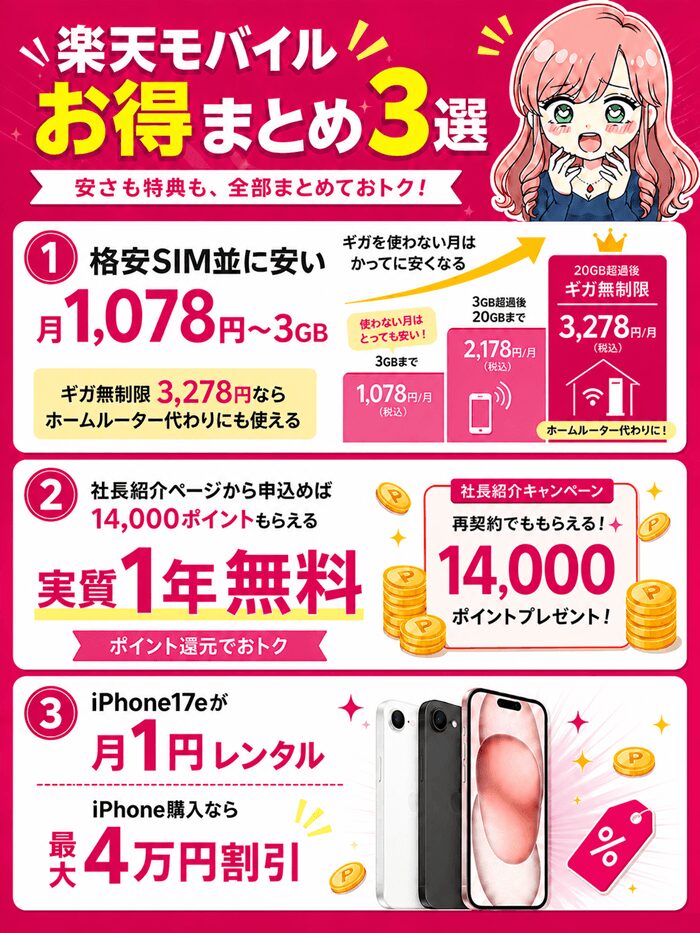楽天モバイル料金と1年無料とiPhone