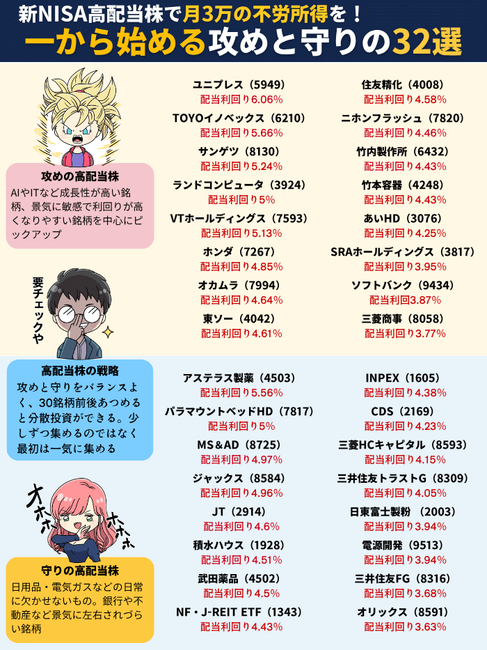 7月から高配当株