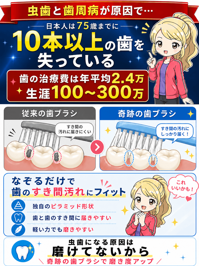 奇跡の歯ブラシ