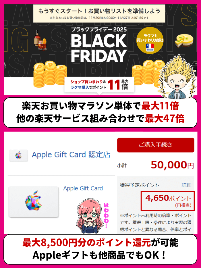 楽天ブラックフライデー