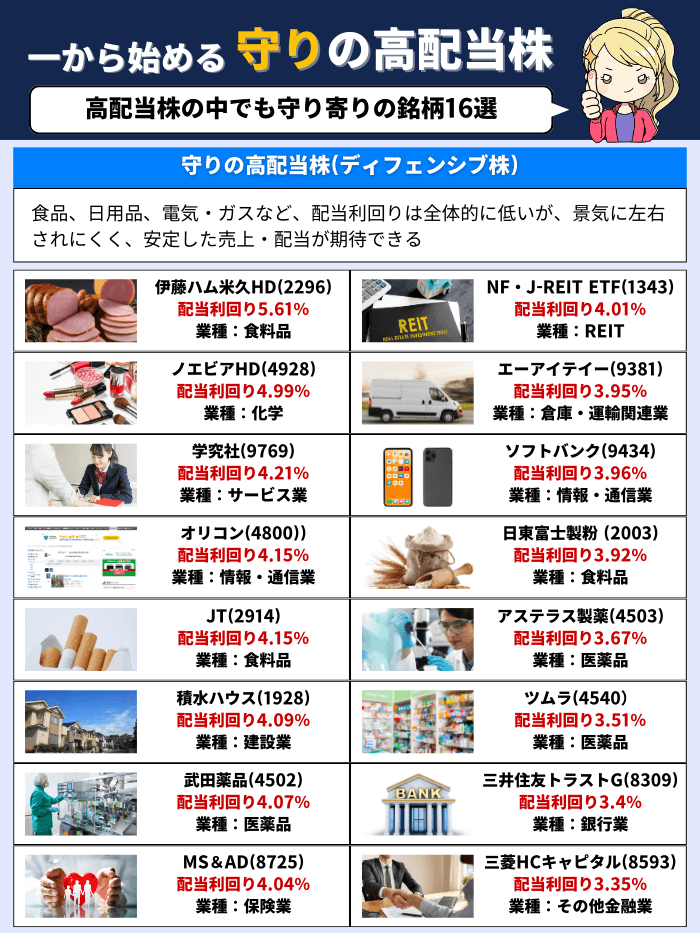 1月の守りの高配当株
