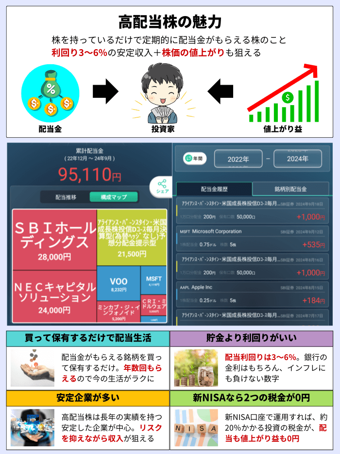 高配当株の魅力