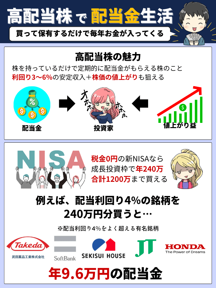 高配当株の基本