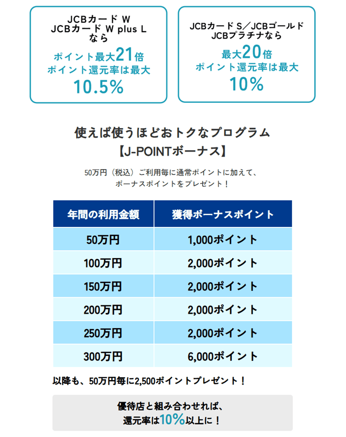 JCBカード
