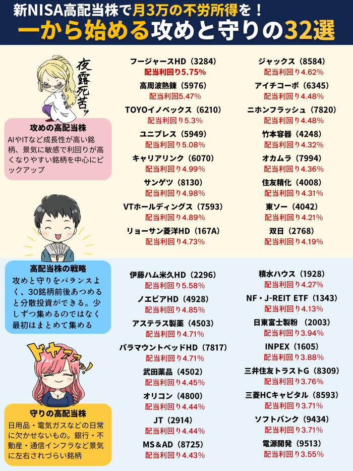 9月から高配当株