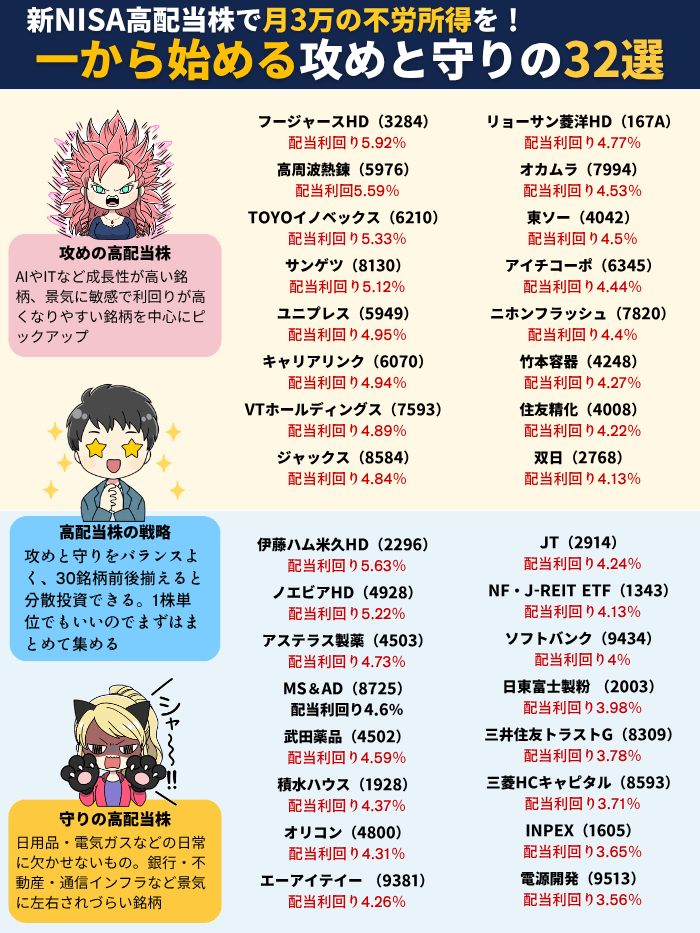 これから高配当株10月版