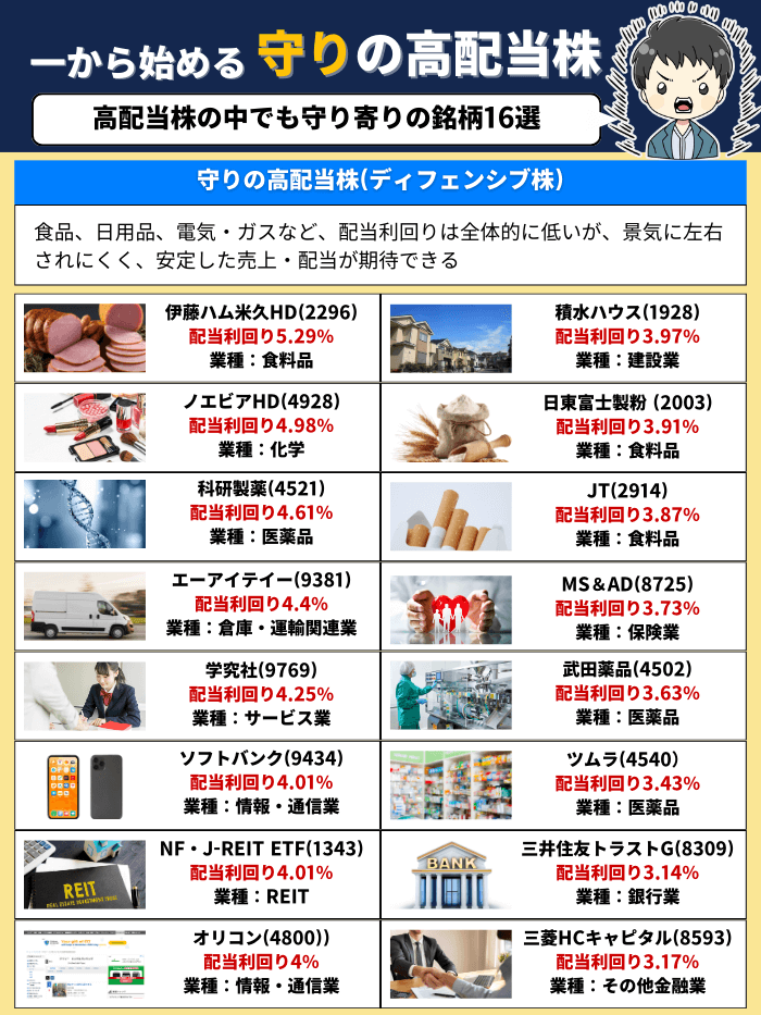 今月から高配当株守り2月