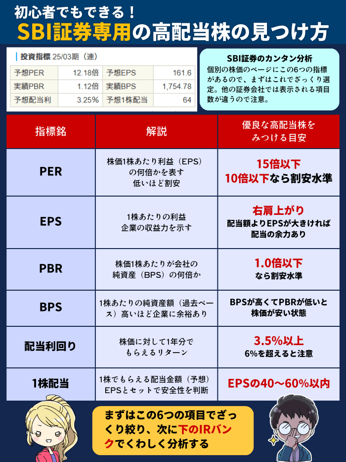 SBI証券の分析