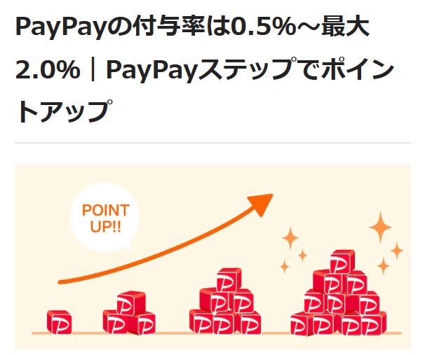 PayPayカード