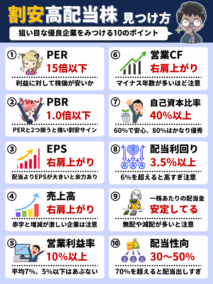 割安高配当株の見つけ方