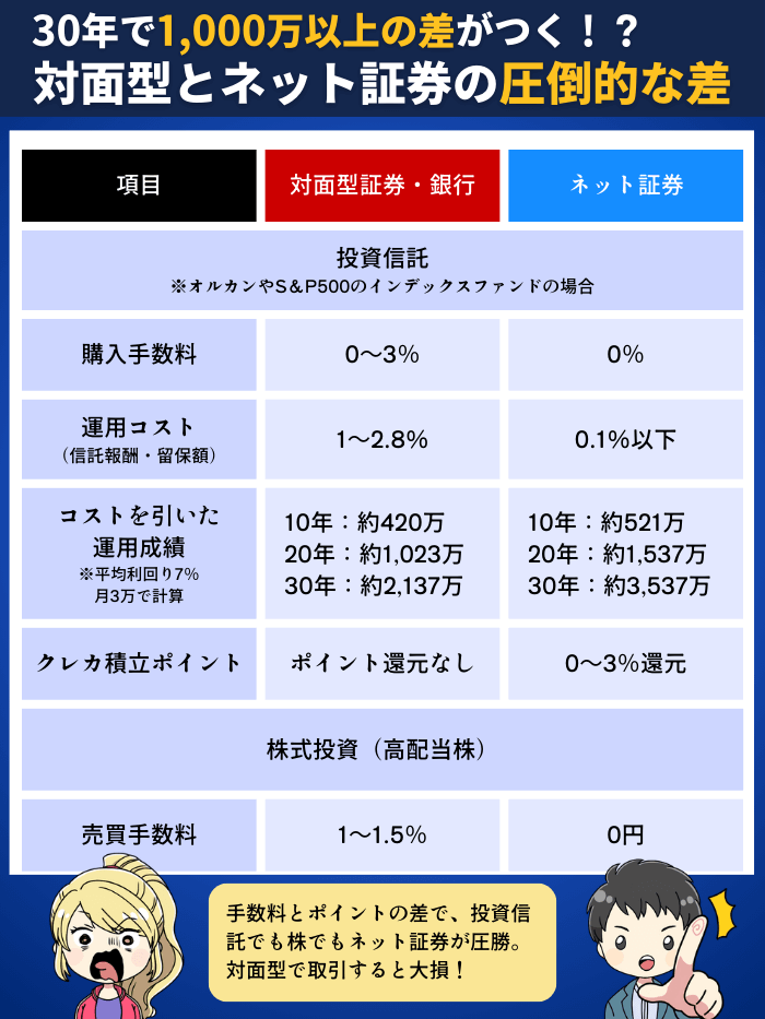 対面とネット証券の比較表