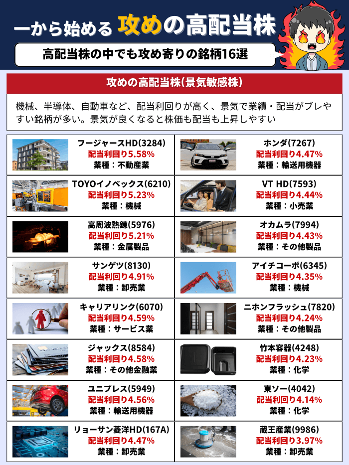 1月の攻めの高配当株