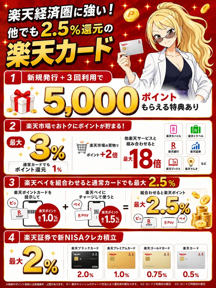 楽天カード2