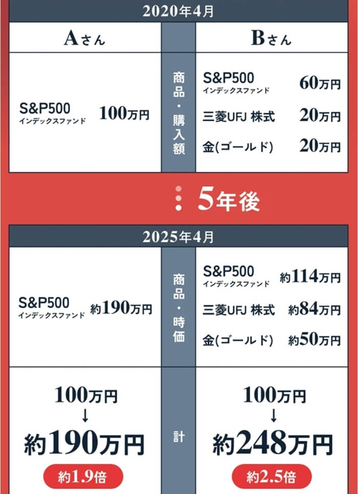 CASHUPの講座内容