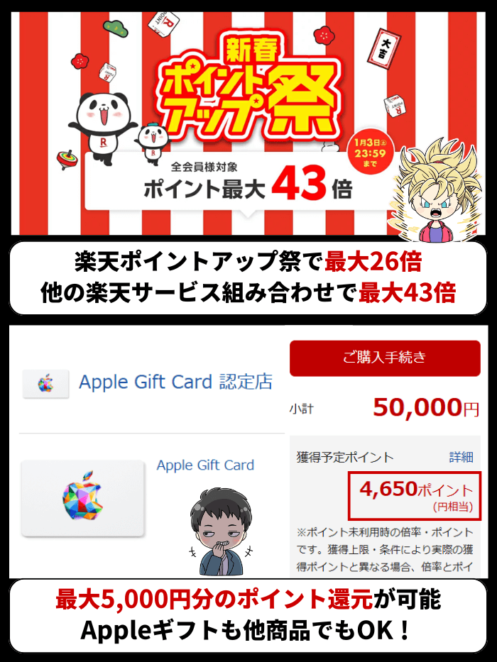 1月の楽天ポイントアップ祭