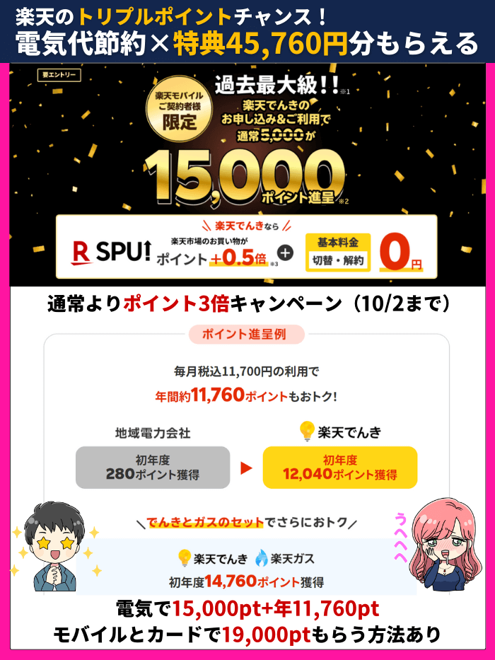 楽天でんき9月特典