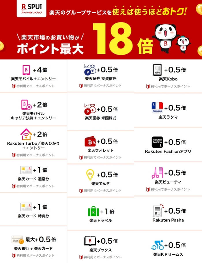 楽天経済圏