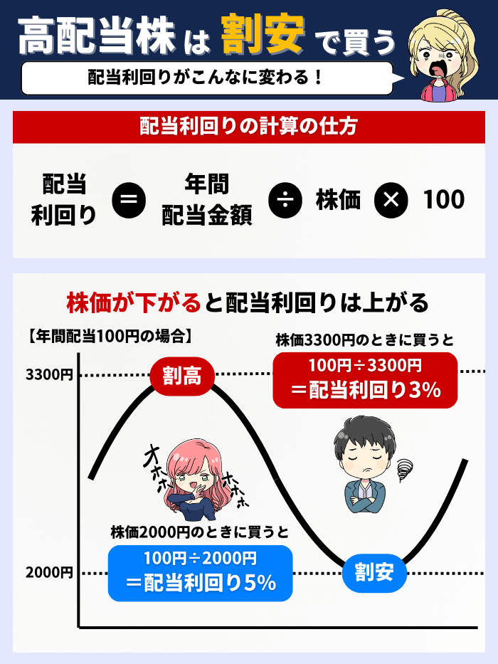 高配当株の計算の仕方