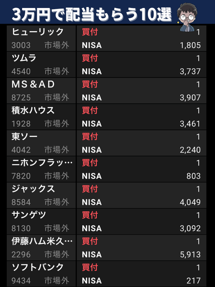 買った高配当株