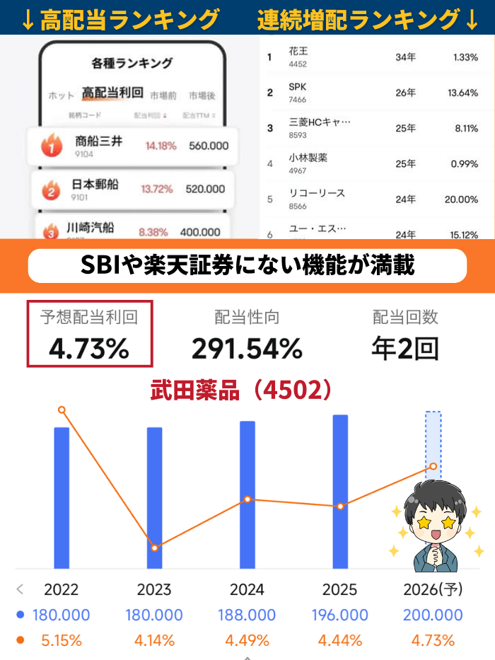 moomoo証券高配当と連続増配ランキング