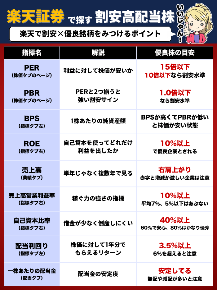 楽天証券の分析法