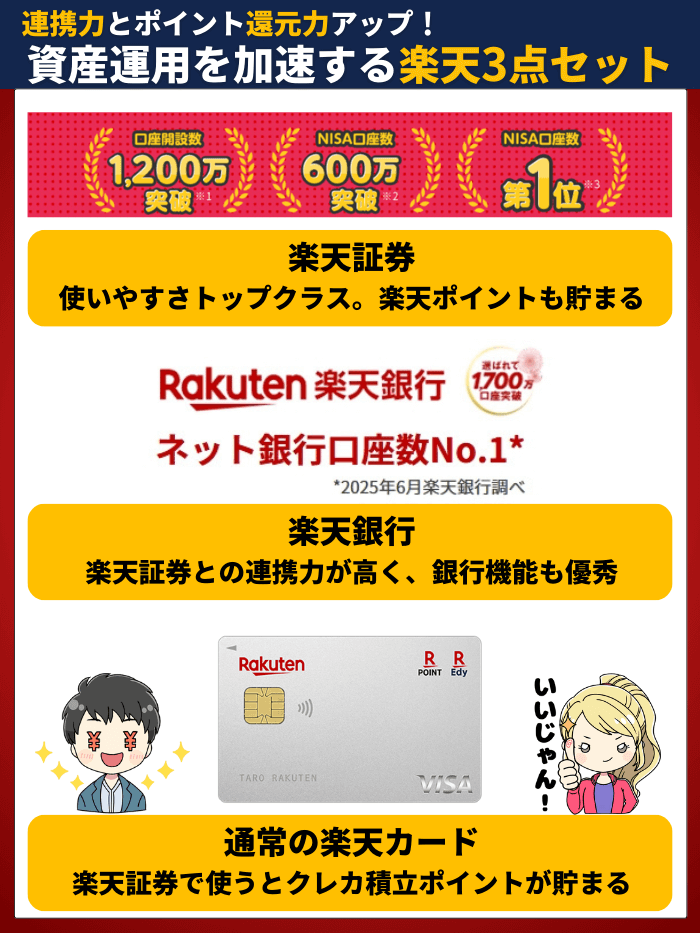 楽天セット