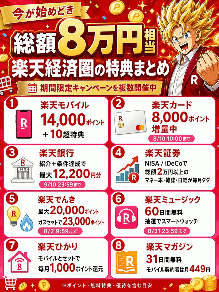楽天経済圏のキャンペーンまとめ