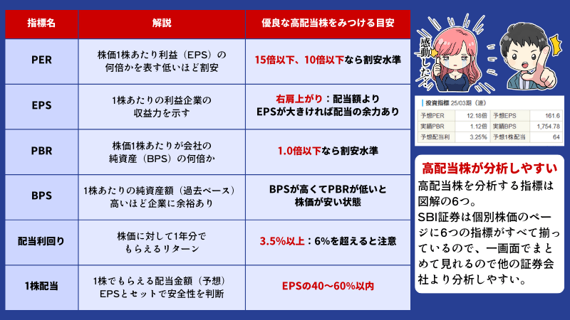 SBI証券の解説4