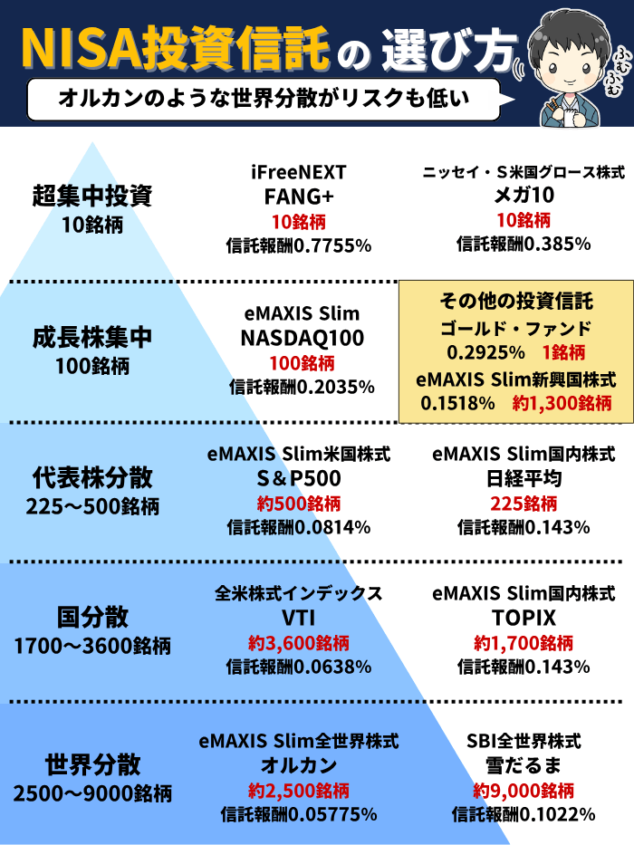 投資信託の種類