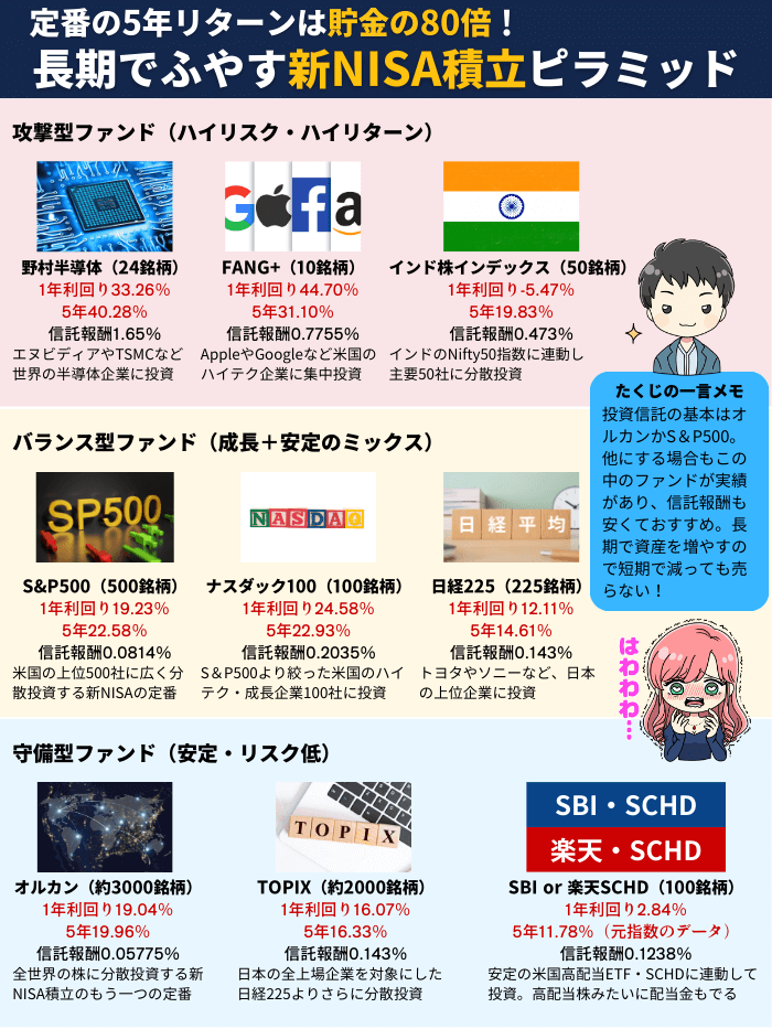 投資信託9月