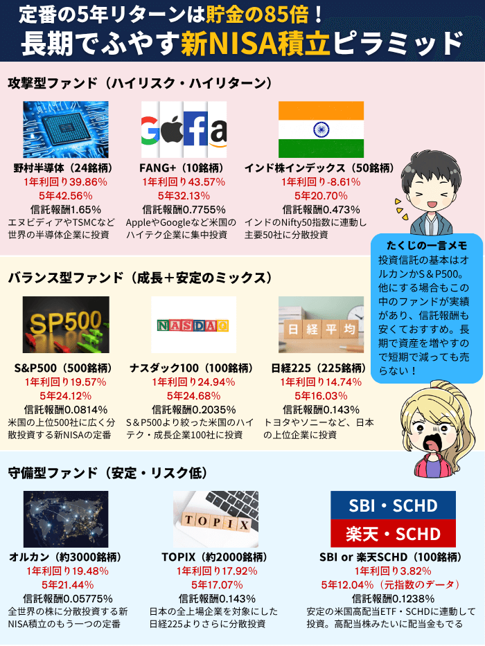 新NISA積立10月版