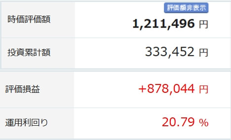 オルカンNISA成績