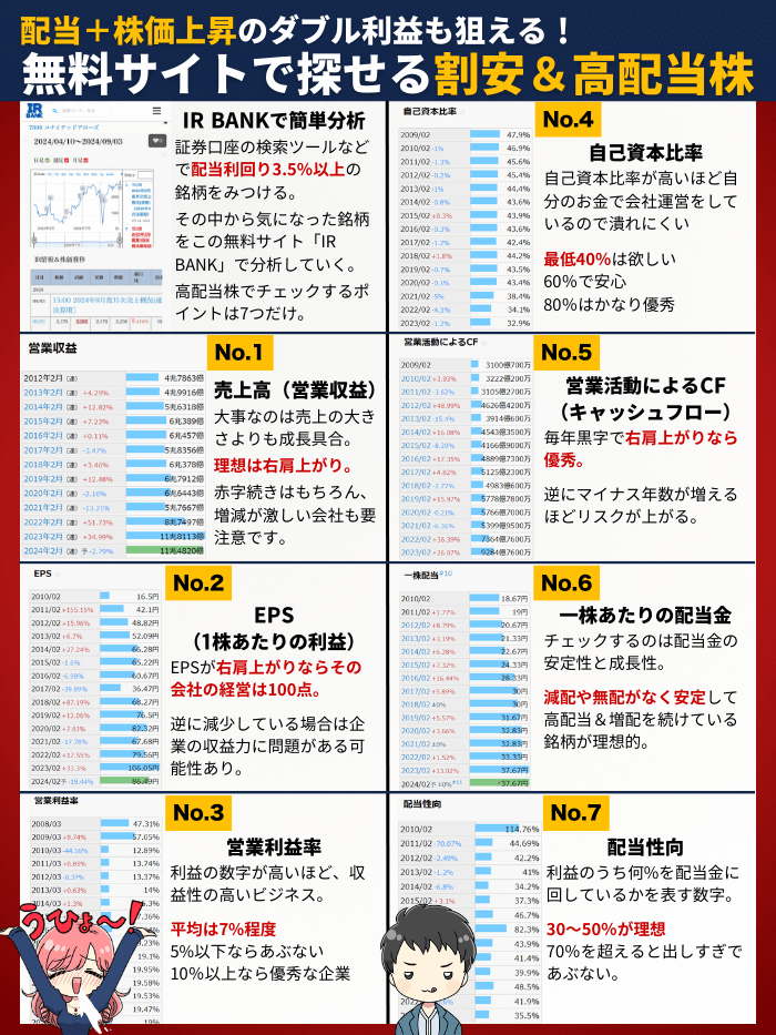 IRバンクの使い方