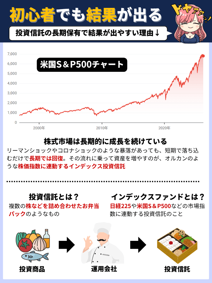 長期運用に強い新NISA