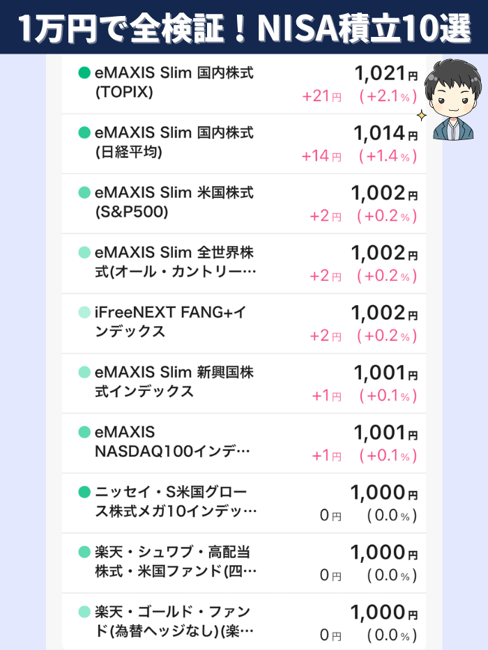買った投資信託10選