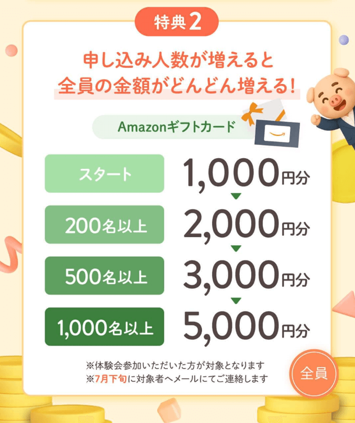 ABCash6月アマギフ