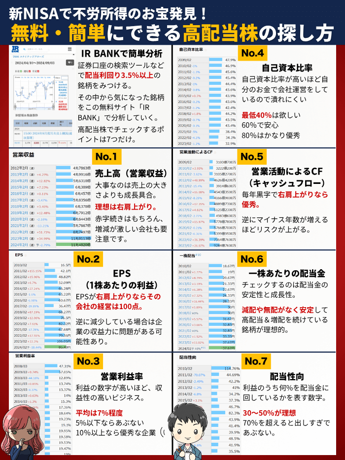 IRバンク6月版