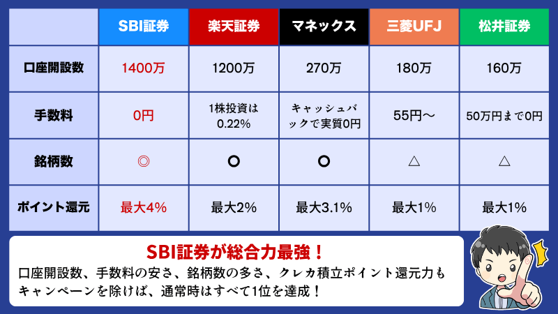 SBI証券一覧10月版