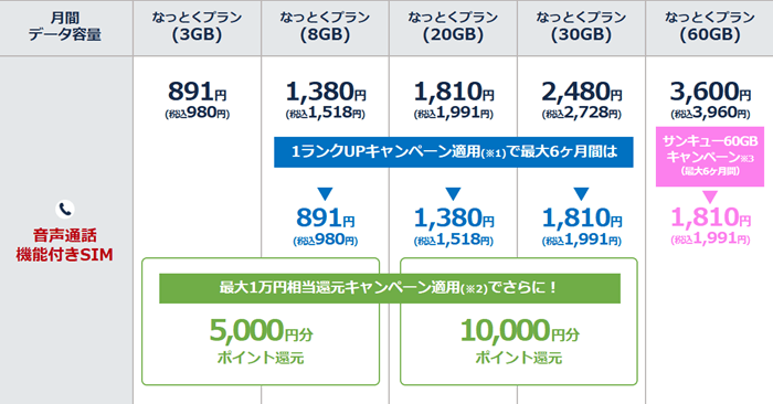 リブモの料金