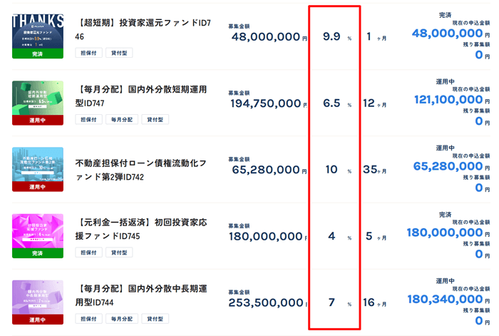 オルタナバンクのファンド
