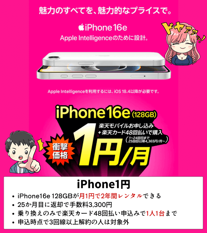 楽天モバイル1円iPhone