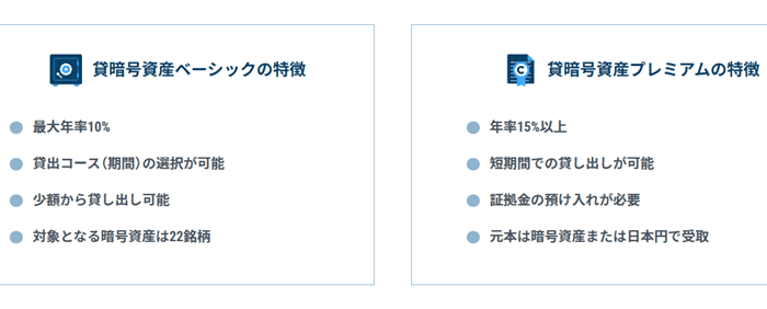 GMOコイン