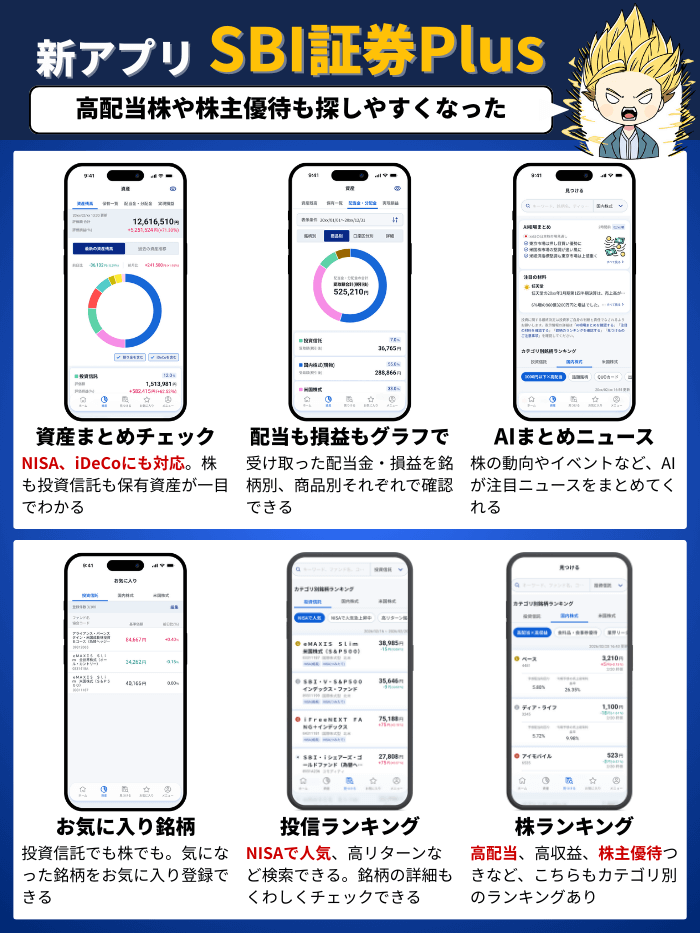 SBI証券のアプリ1月版