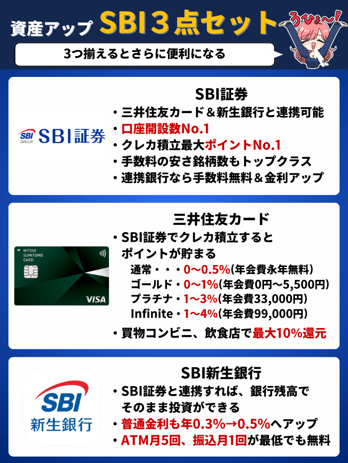 SBI3点セットの2月版