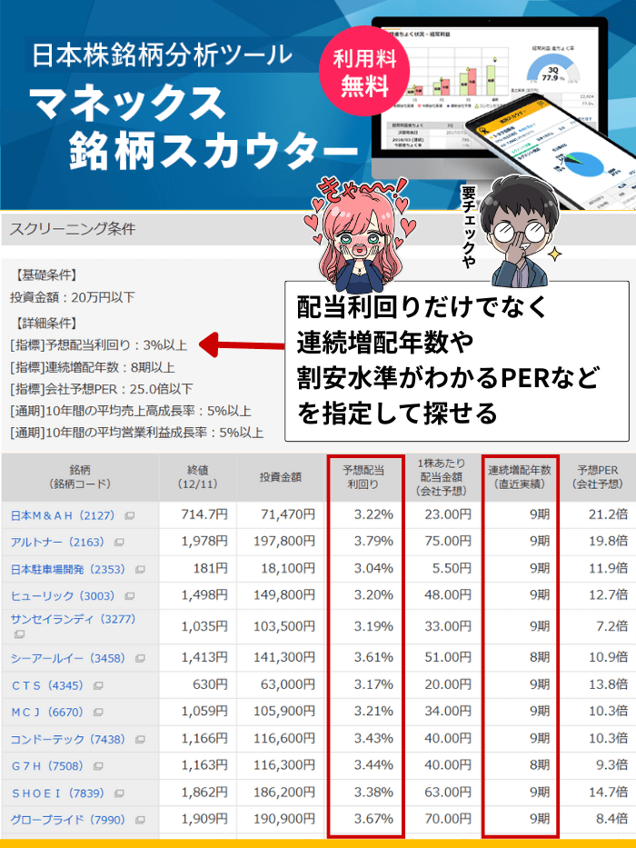 マネックス銘柄スカウター図解